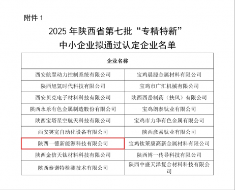 喜報！陜西一德獲評陜西省“專精特新”企業(yè)稱號